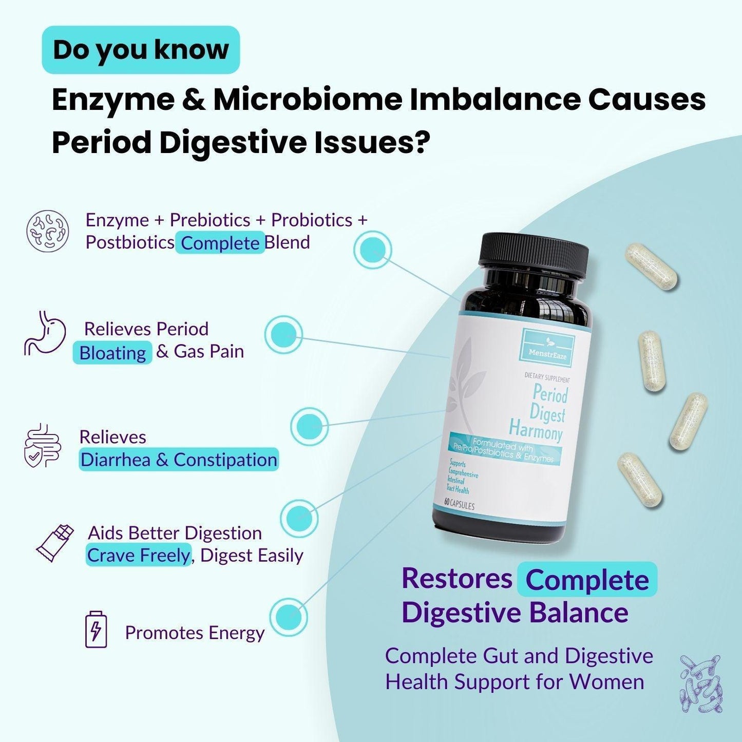 Benefits of Period Digest Harmony - Women probiotics, prebiotics, postbiotics and digestive enzymes