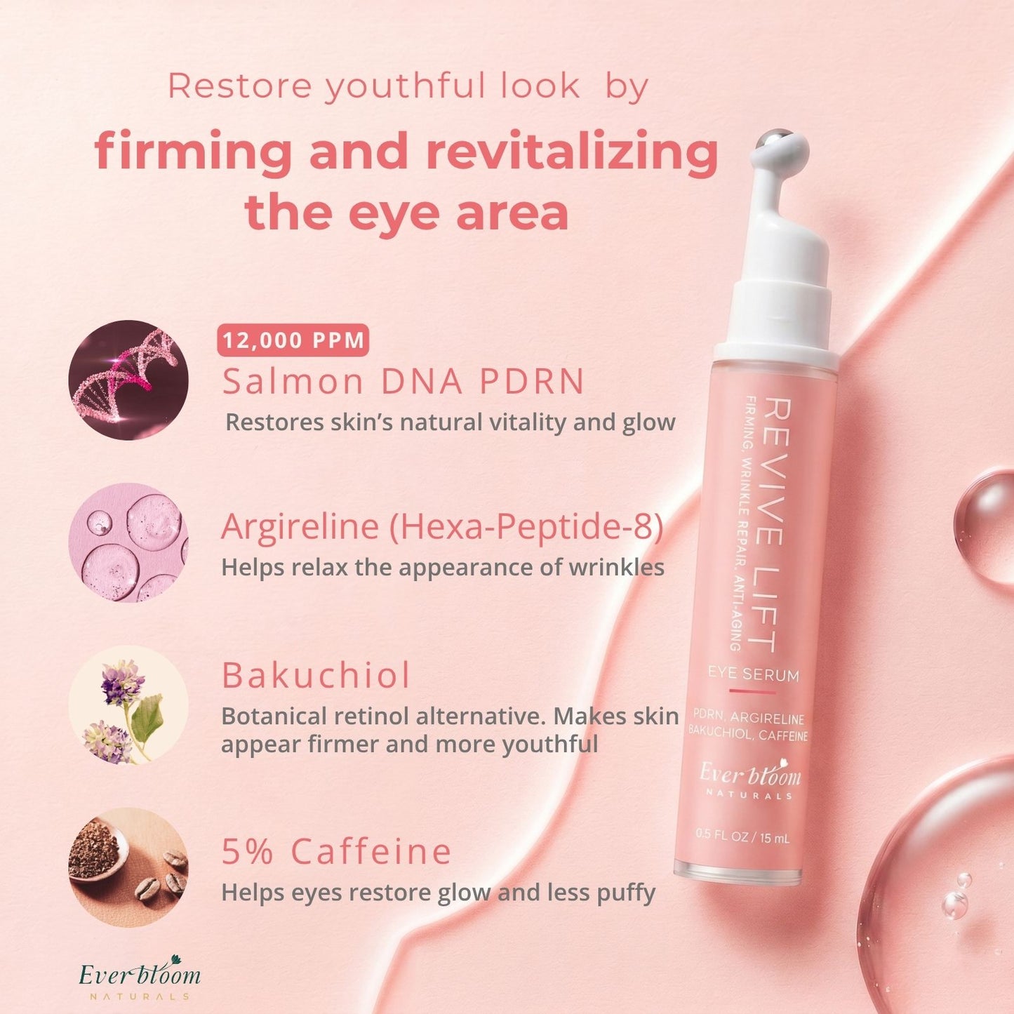 Eye Care Gift Set – PDRN + Tranexamic Acid Eye Serum Roller Duo