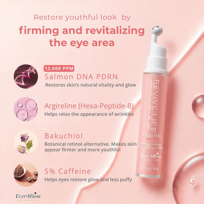 Eye Care Gift Set – PDRN + Tranexamic Acid Eye Serum Roller Duo