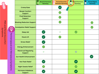 MenstrEaze Supplement Comparison
